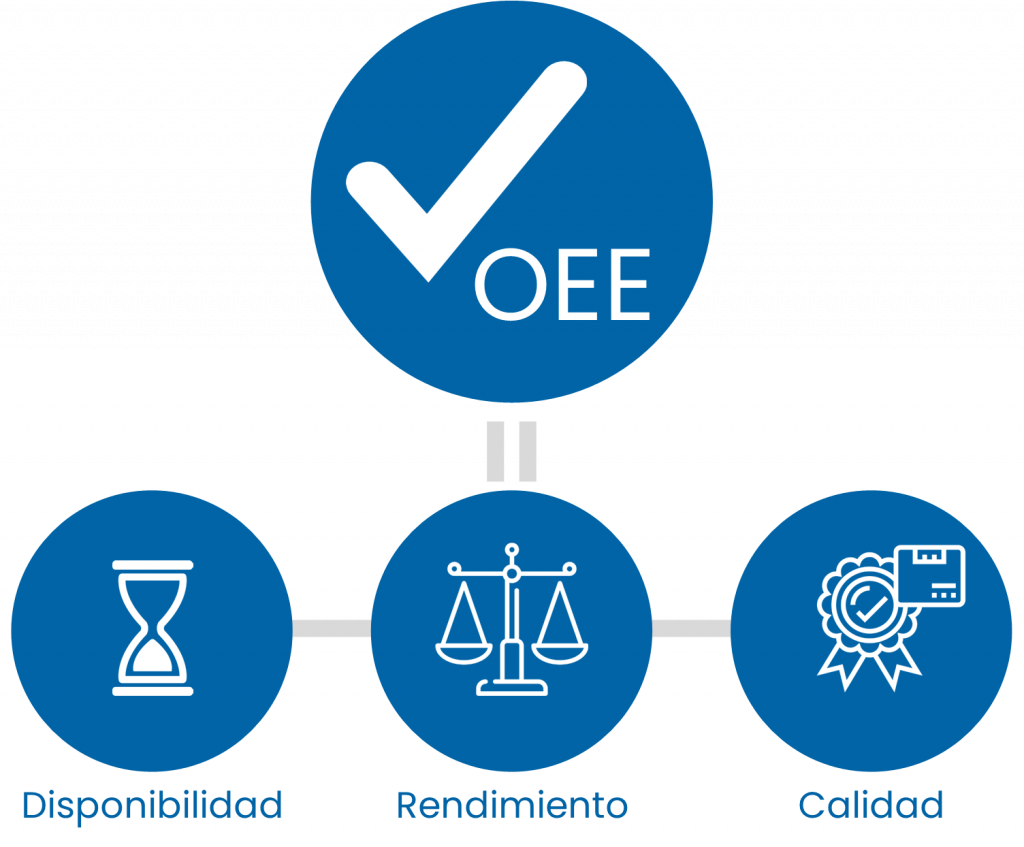 OEE beneficios