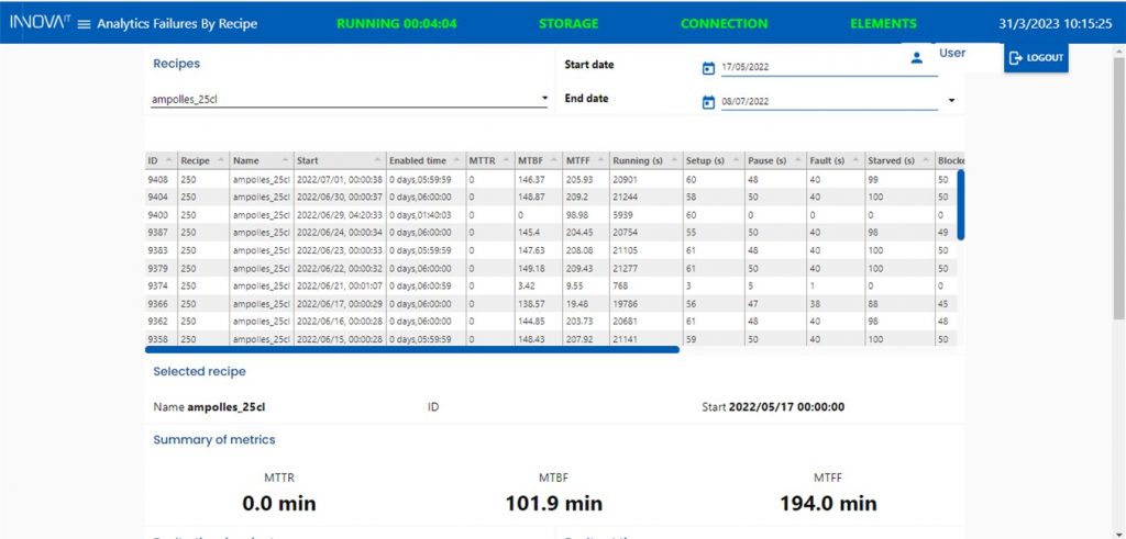 Analytics Failures By Recipe