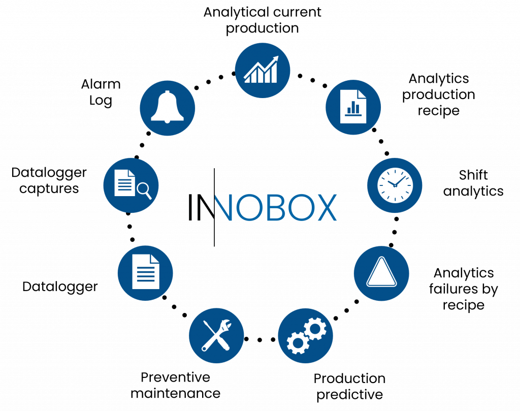 INNOBOX FUNCTIONALITIES